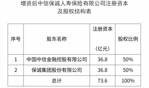 恒瑞行配资 金融监管总局：允许保险公司在满足相应约束条件时，对万能险产品调整最低保证利率