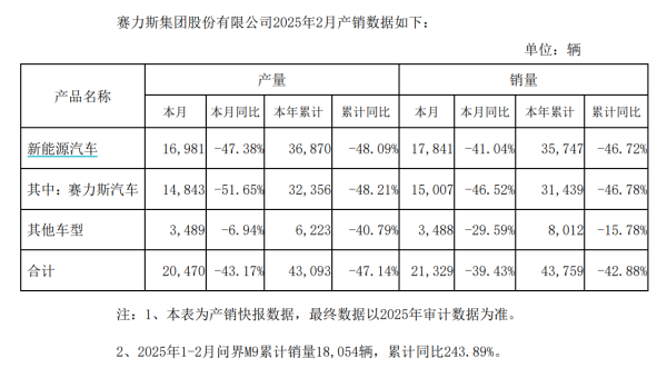 哈福配资 恒工精密：2024年净利润6967.11万元，同比下降44.99%