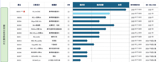 　（资料来源：公司招股书）