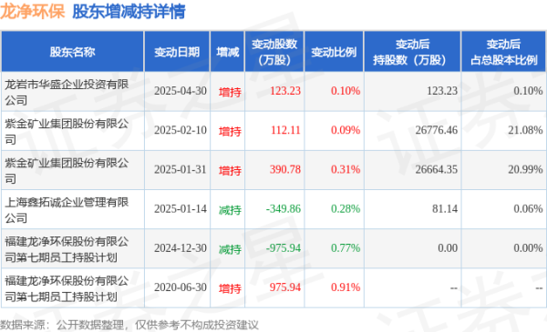 牛博士 6月20日龙净环保现1168万元大宗交易