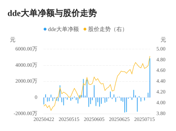 鸿牛配资 金冠股份主力资金持续净流入，3日共净流入5480.79万元