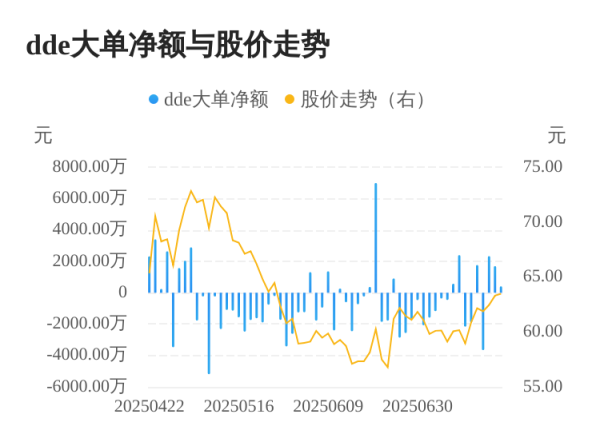 云天华成 丰立智能主力资金持续净流入，3日共净流入4404.20万元