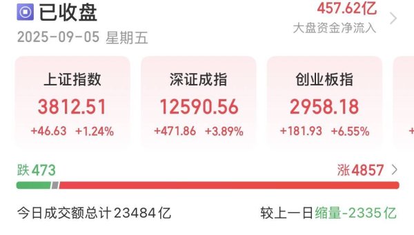 百盛证券 A股反包，是在“倒车接人”吗？李大霄：不宜盲目追涨！