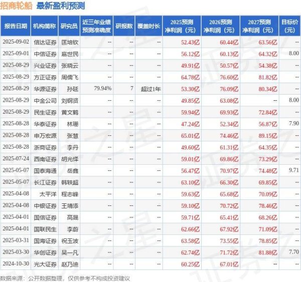 天成配资 招商轮船：9月4日召开业绩说明会，投资者参与